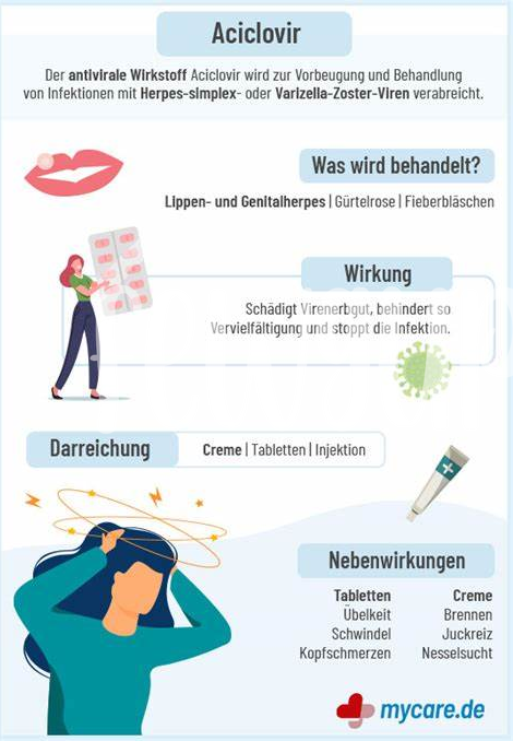 Wechselwirkungen Mit Anderen Medikamenten