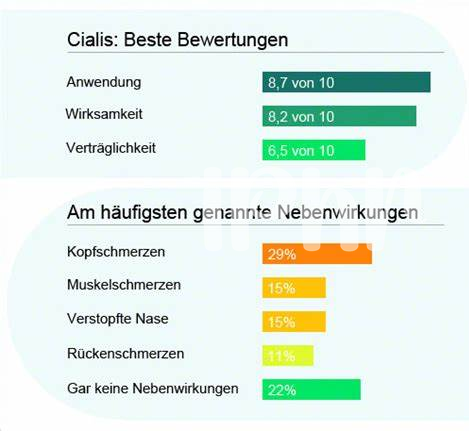 Cialis Einnahme: Tipps Für Maximale Wirksamkeit